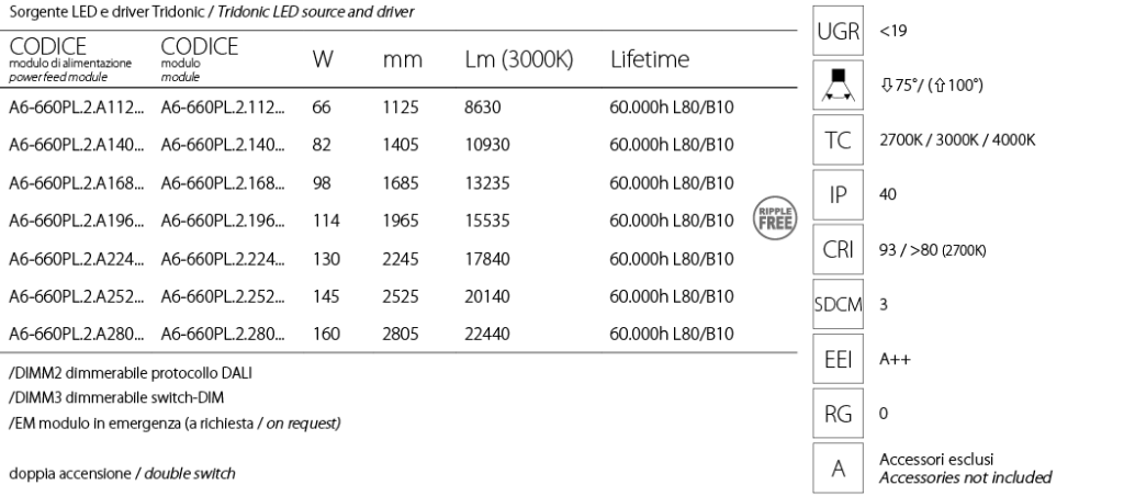 timber pro light biemissione